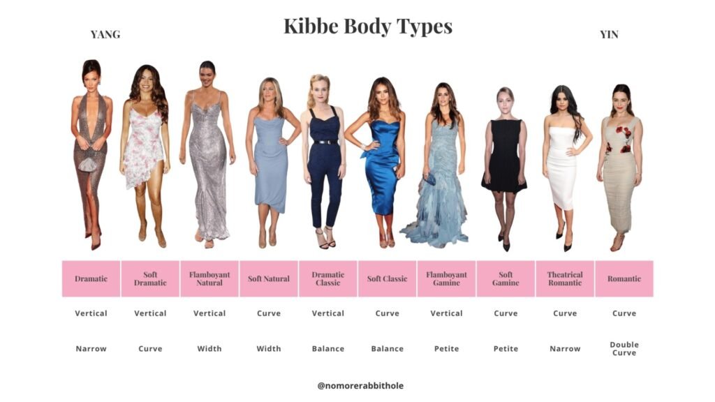 Kibbe Body Type Test with pictures